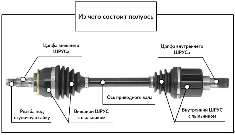 Как определить шрус с хрустом: признаки неисправности