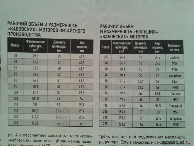 Как определить сколько лошадиных сил в двигателе объемом 1200 кубов ...