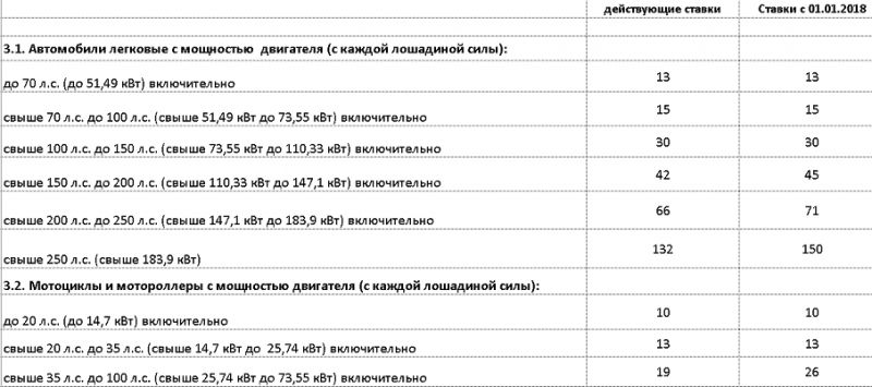 Как определить сколько лошадиных сил в двигателе объемом 1200 кубов ...