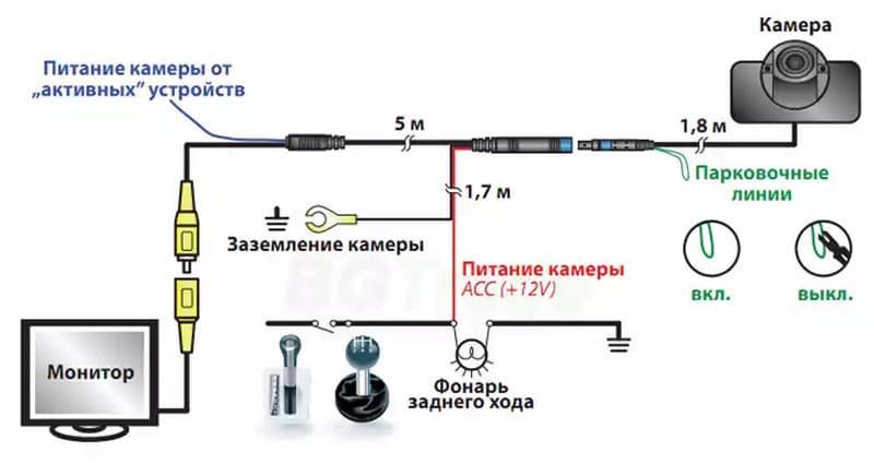 Как отремонтировать камеру заднего вида в домашних условиях: инструкция шаг за шагом
