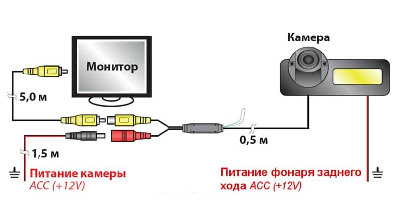 Как отремонтировать камеру заднего вида в домашних условиях: инструкция шаг за шагом