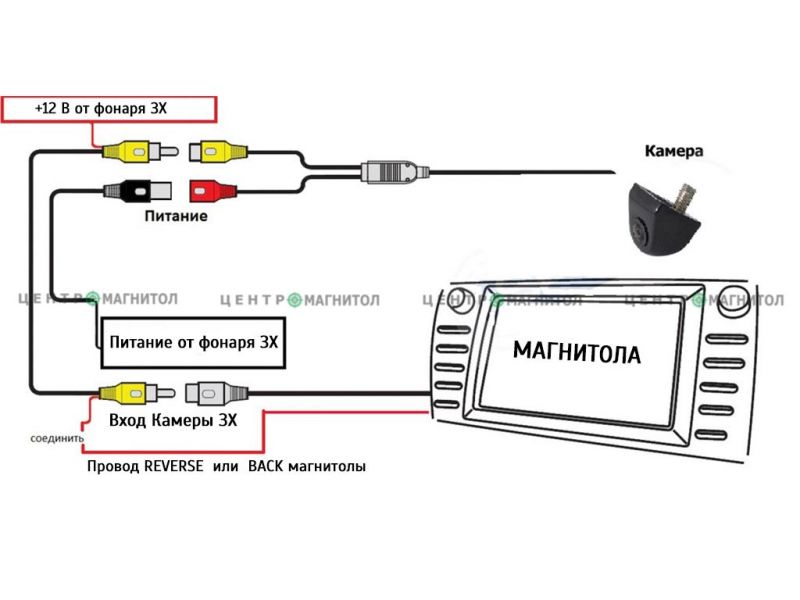 Как отремонтировать камеру заднего вида в домашних условиях: инструкция шаг за шагом