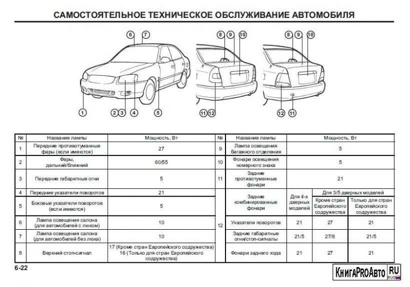 Как отремонтировать кузов автомобиля "Хендай акцент" самому. : узнайте эффективные способы