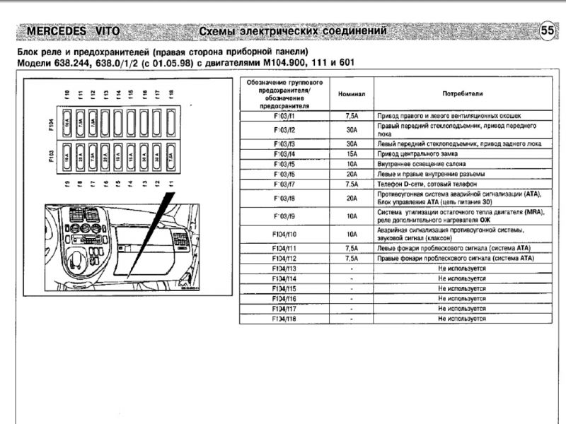 Как отремонтировать легендарного "мерседес вито 1996":интересные советы и рекомендации