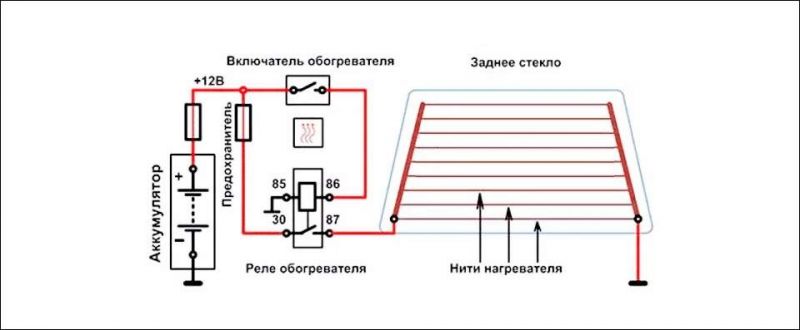 Как отремонтировать обогрев заднего стекла без затрат: советы основанные на отзывах