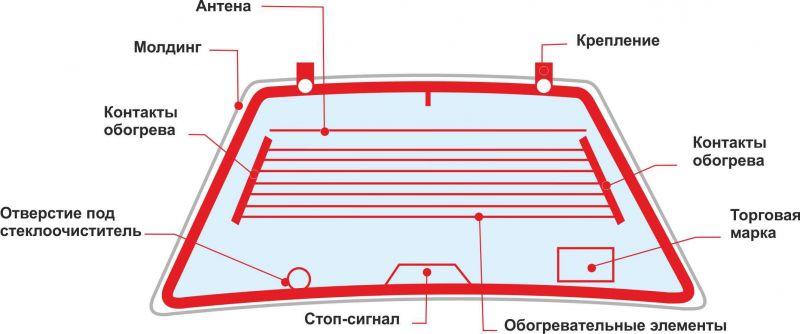 Как отремонтировать обогрев заднего стекла без затрат: советы основанные на отзывах