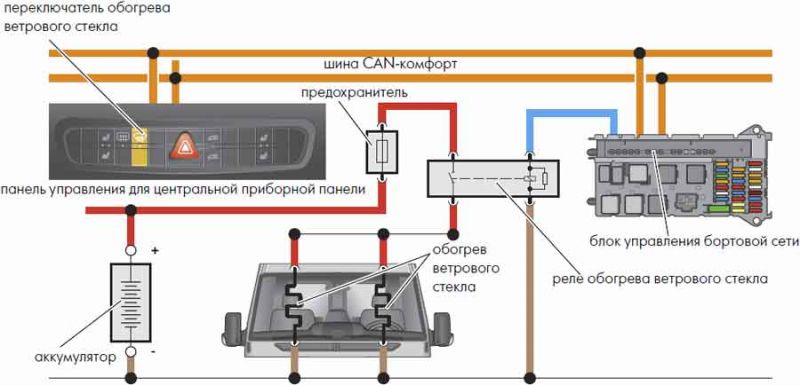 Как отремонтировать обогрев заднего стекла без затрат: советы основанные на отзывах