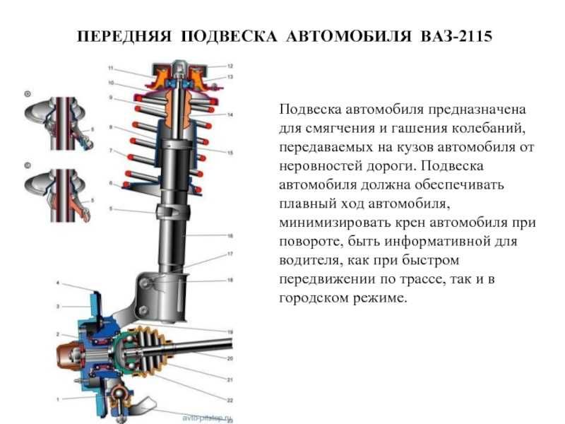 Как отремонтировать подвеску ВАЗ 21099 своими руками. Узнайте ответ