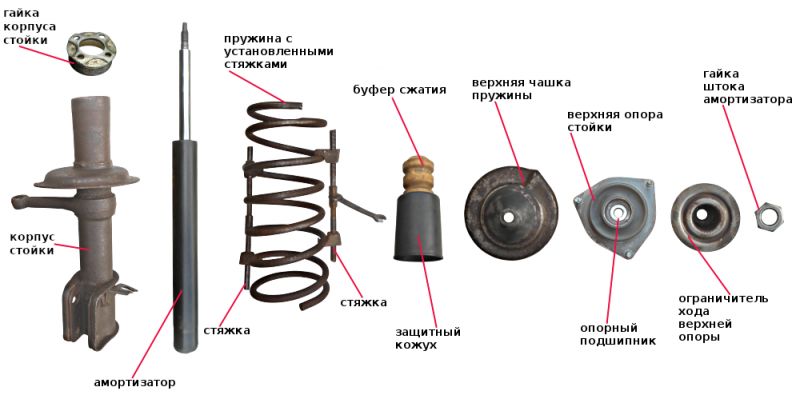 Как отремонтировать подвеску ВАЗ 21099 своими руками. Узнайте ответ