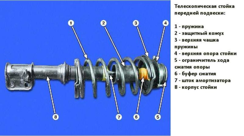 Как отремонтировать подвеску ВАЗ 21099 своими руками. Узнайте ответ