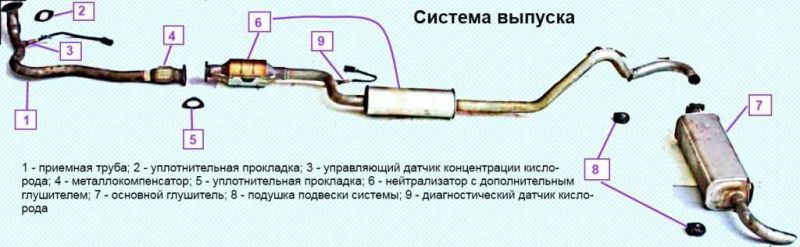 Как отремонтировать свой глушитель с минимумом затрат в Казани: практическое руководство по шагам