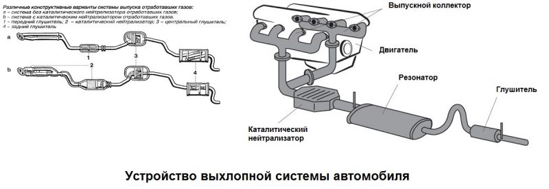 Как отремонтировать свой глушитель с минимумом затрат в Казани: практическое руководство по шагам