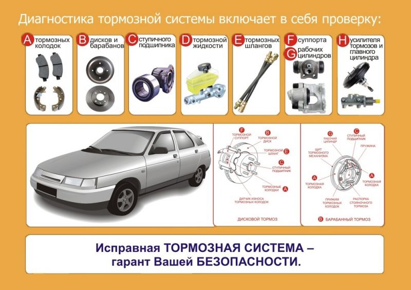 Как отремонтировать тормозную систему ВАЗ 2108 своими руками: полезные советы для автолюбителя