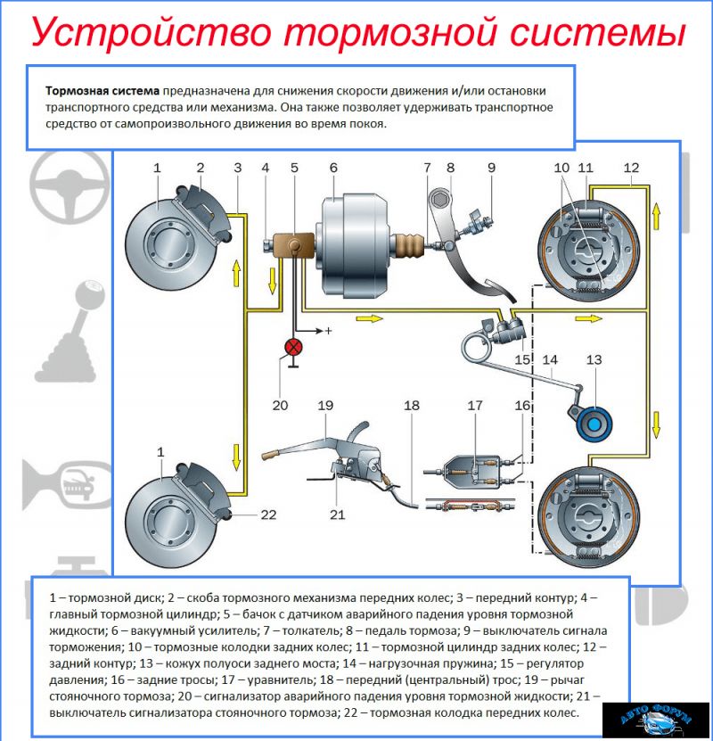 Как отремонтировать тормозную систему ВАЗ 2108 своими руками: полезные советы для автолюбителя