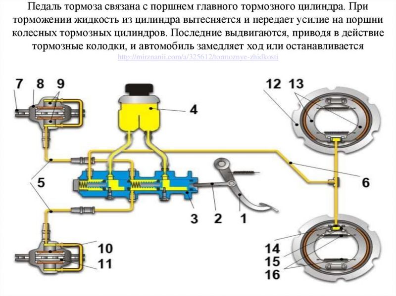 Как отремонтировать тормозную систему ВАЗ 2108 своими руками: полезные советы для автолюбителя