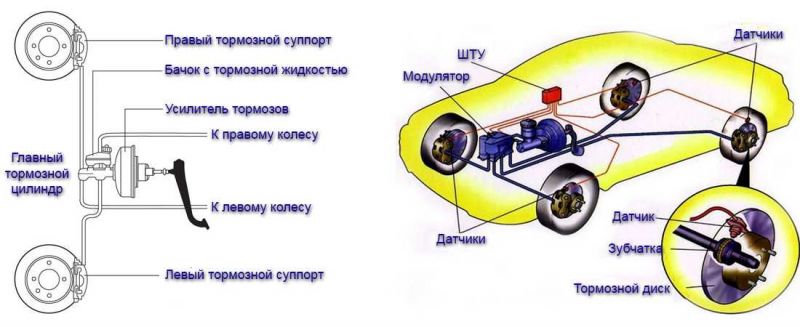 Как отремонтировать тормозную систему ВАЗ 2108 своими руками: полезные советы для автолюбителя