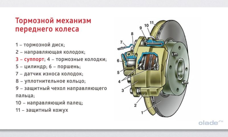 Как отремонтировать закисшую тормозную систему без лишних затрат