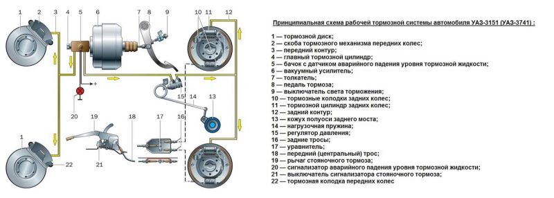 Как отремонтировать закисшую тормозную систему без лишних затрат