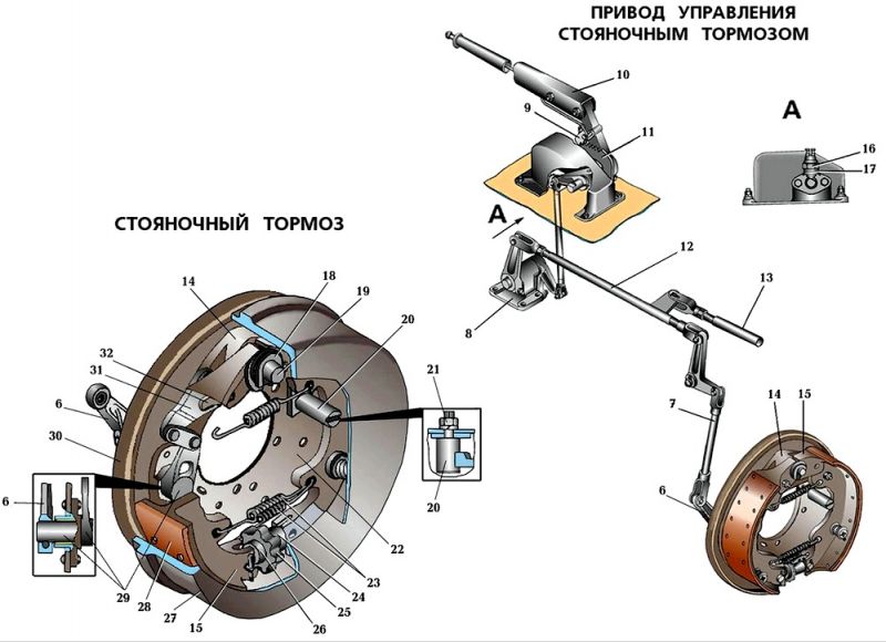 Как отремонтировать закисшую тормозную систему без лишних затрат