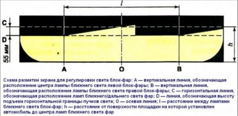 Как отреставрировать фары автомобиля своими руками за 5 шагов: увидеть дорогу по-новому