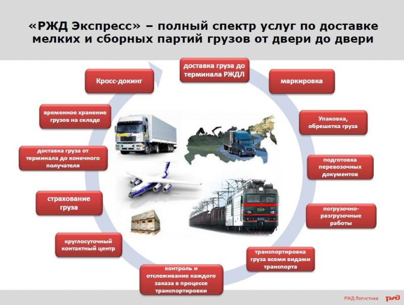 Как отследить авианакладную Аэрофлот и узнать статус груза: ваш гид по работе с грузовыми перевозками