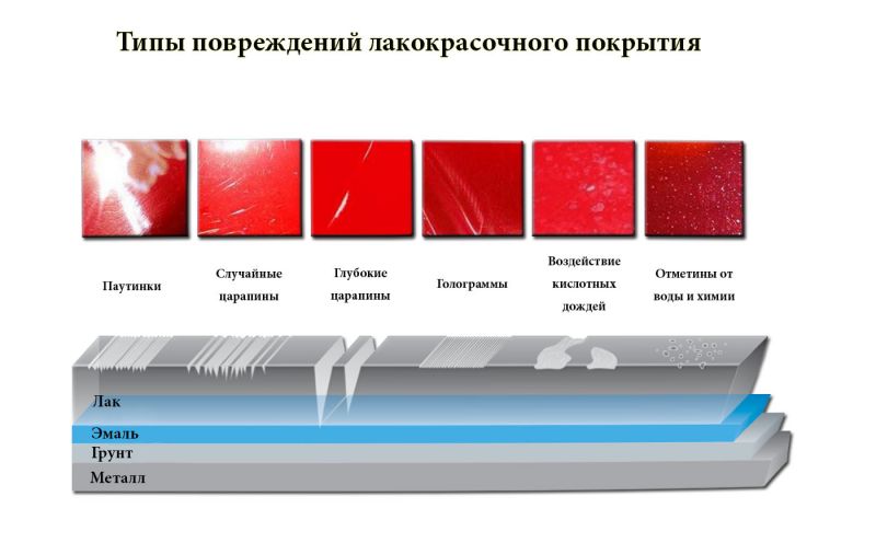 Как оттереть краску с автомобиля деликатным способом и не повредить ЛКП