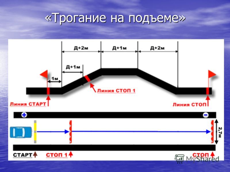 Как отточить мастерство вождения и пройти идеальную змейку на автодроме: пошаговая инструкция