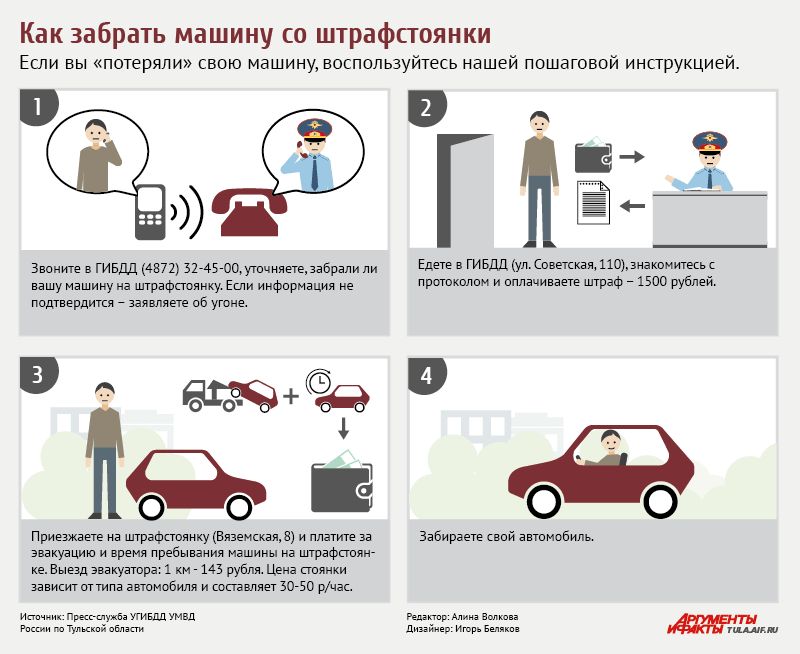 Как отыскать авто на штрафстоянках Краснодара без проблем: шаг за шагом
