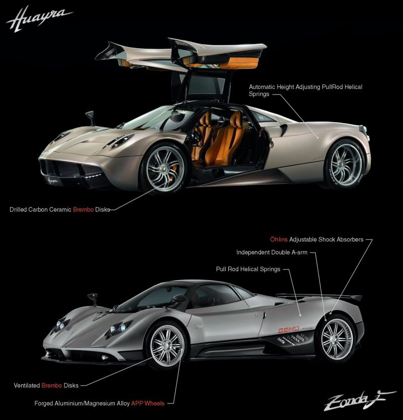 Как Pagani Zonda может заворожить своим дизайном и характеристиками