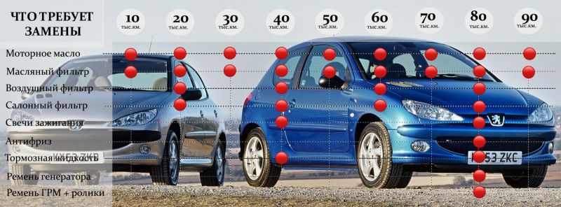 Как Peugeot 206 2023 покорит сердца автомобилистов: интересные факты