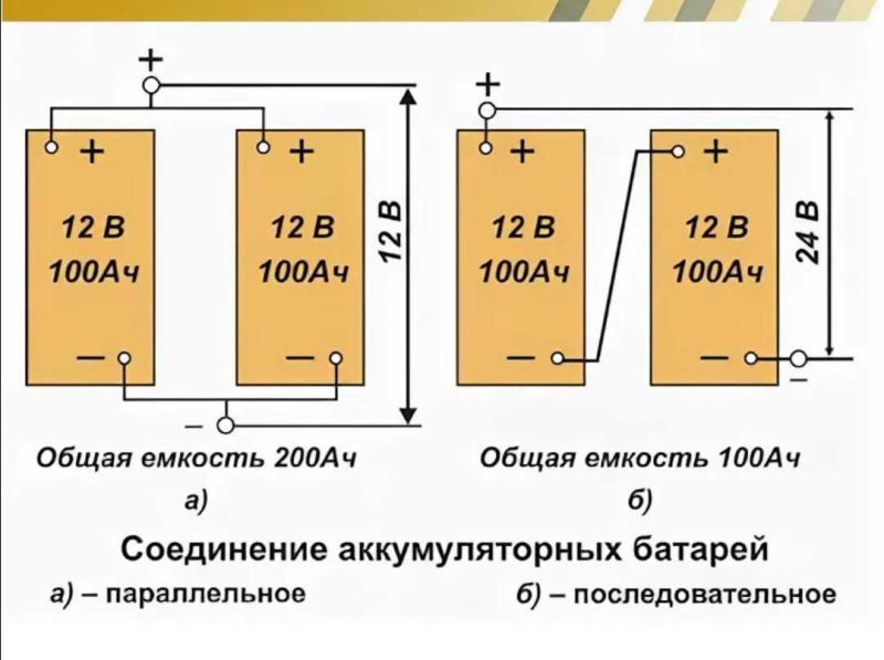 Как подключить аккумуляторы в параллель для быстрой зарядки: поразительные советы