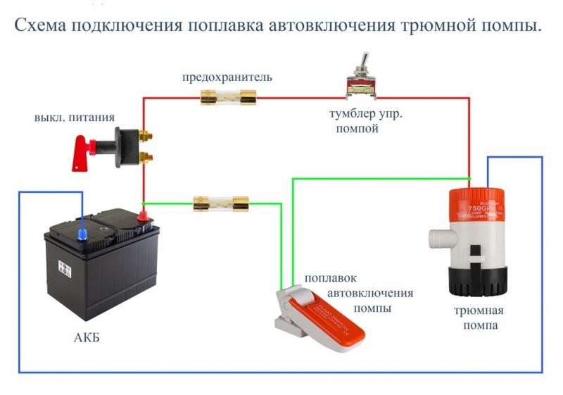 Как подключить дополнительный аккумулятор без ошибок и лишних затрат. Наладить бесперебойное электропитание