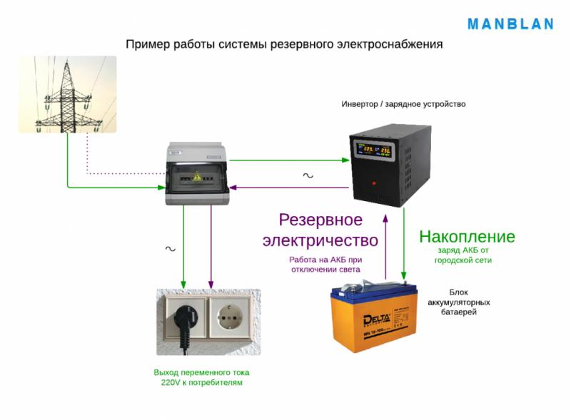 Как подключить дополнительный аккумулятор без ошибок и лишних затрат. Наладить бесперебойное электропитание