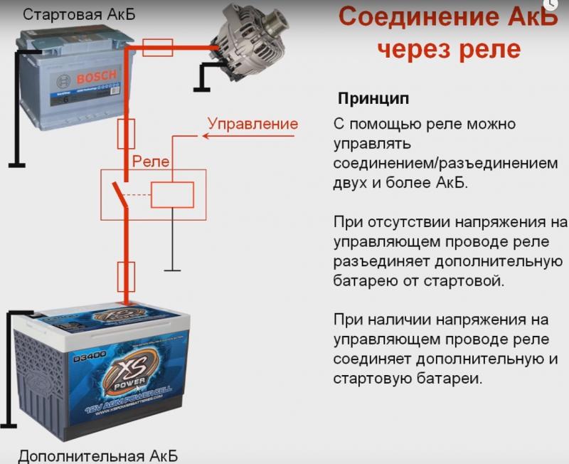 Как подключить дополнительный аккумулятор без ошибок и лишних затрат. Наладить бесперебойное электропитание