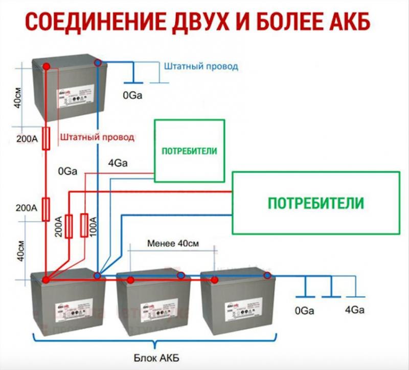 Как подключить дополнительный аккумулятор без ошибок и лишних затрат. Наладить бесперебойное электропитание