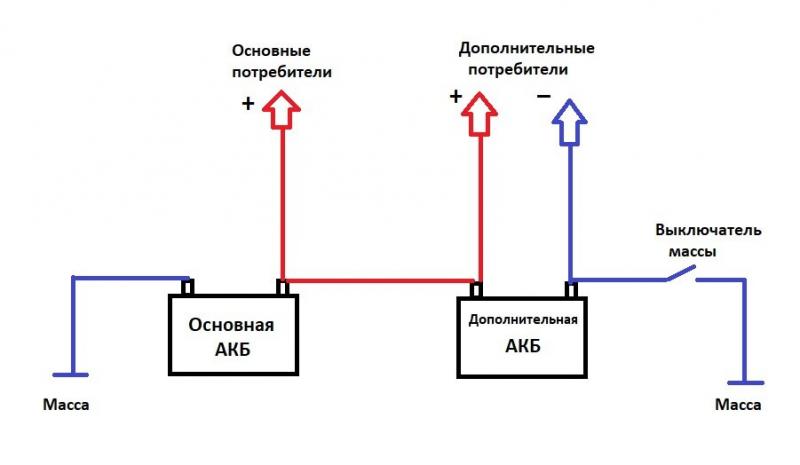 Как подключить дополнительный аккумулятор в автомобиле: полезные советы