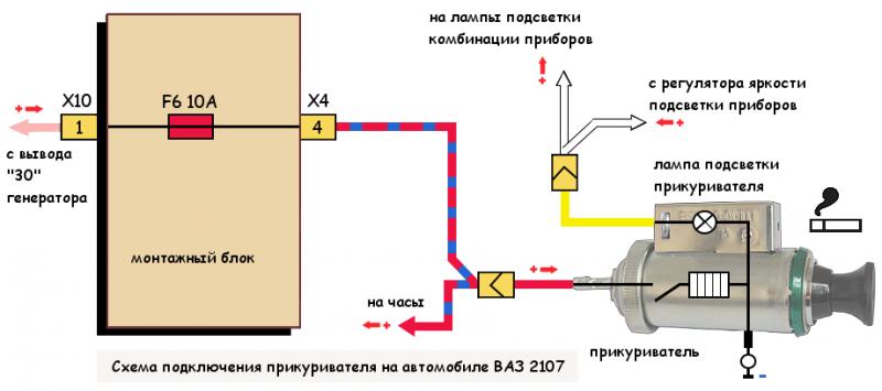 Как подключить прикуриватель ВАЗ 2105: схемы и рекомендации