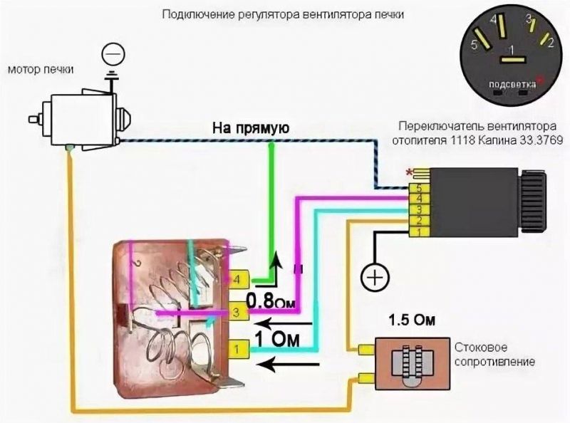 Как подключить реостат в печку: простой путь к комфорту