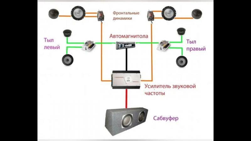 Как подключить усилитель в автомобиль самостоятельно: секреты ...