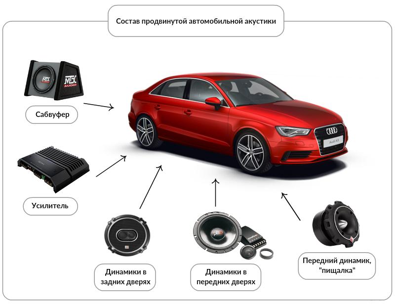Как подобрать динамики для авто: виды и особенности выбора