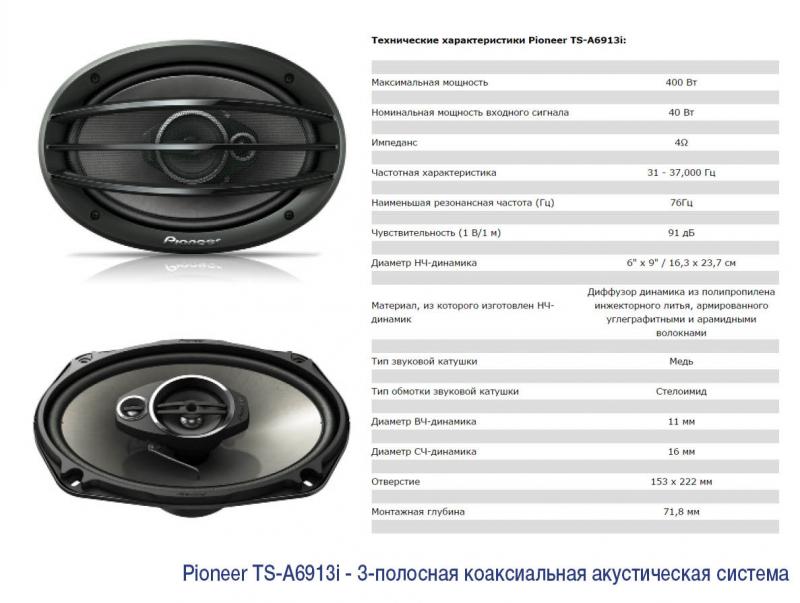 Как подобрать динамики для авто: всё о типах и характеристиках