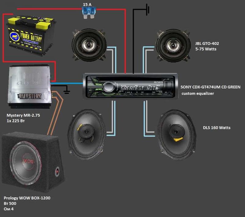 Как правильно подключать автозвук Как подобрать динамики в автомобиль для идеального звука