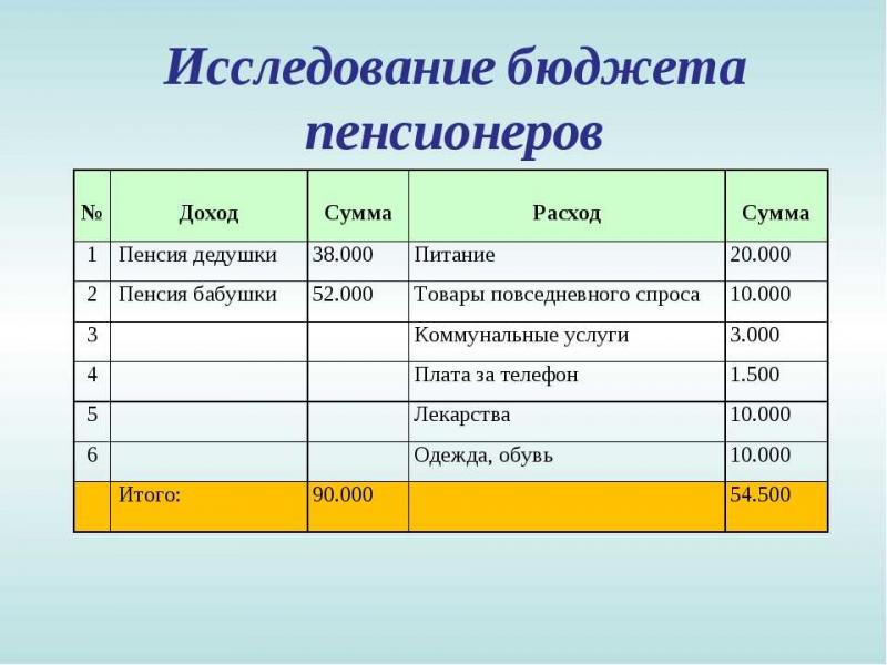 Как подобрать идеальное хорс за 5 минут с учетом бюджета: Думаете это невозможно