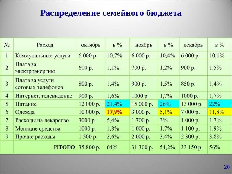Как подобрать идеальное хорс за 5 минут с учетом бюджета: Думаете это невозможно
