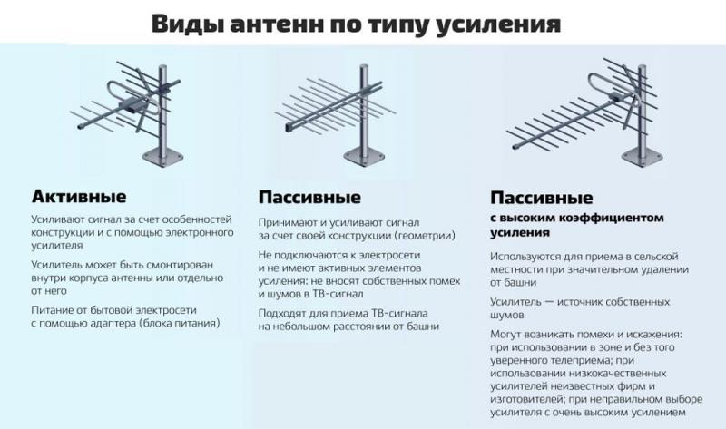 Как подобрать идеальную антенну для цифрового телевидения в автомобиле без ошибок. Новейшие рекомендации для ясного приёма