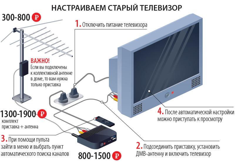 Как подобрать идеальную антенну для цифрового телевидения в автомобиле без ошибок. Новейшие рекомендации для ясного приёма