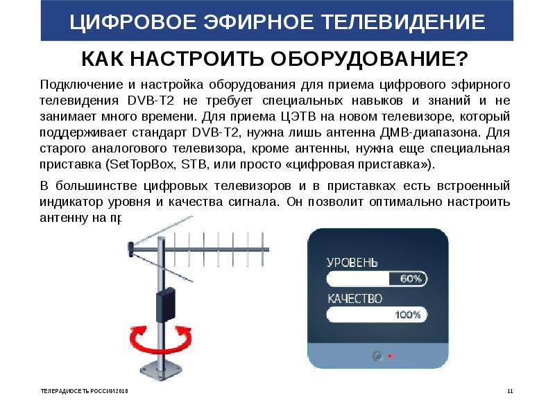 Как подобрать идеальную антенну для цифрового телевидения в автомобиле без ошибок. Новейшие рекомендации для ясного приёма
