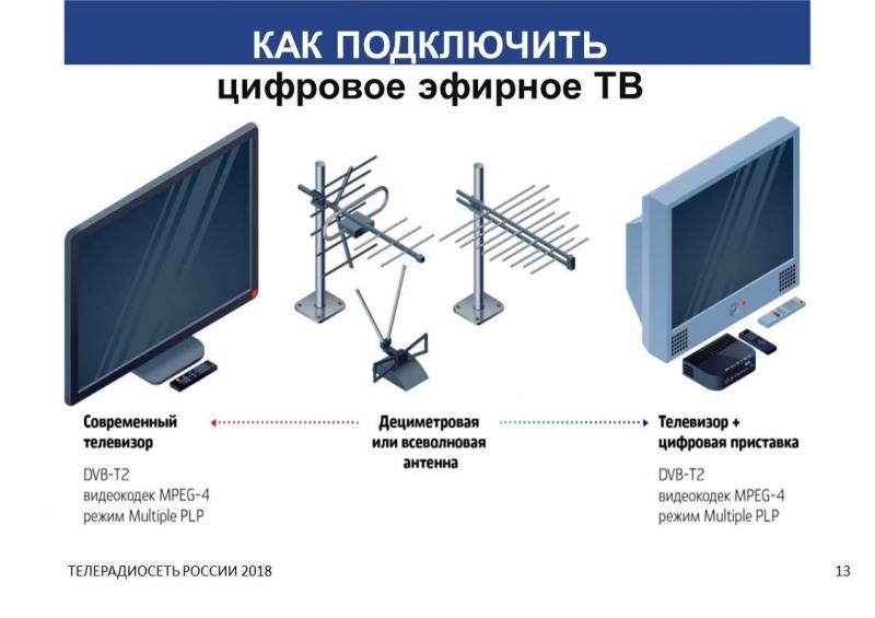 Как подобрать идеальную антенну для цифрового телевидения в автомобиле без ошибок. Новейшие рекомендации для ясного приёма