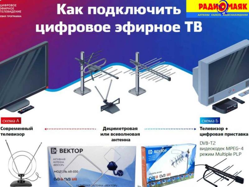 Как подобрать идеальную антенну для цифрового телевидения в автомобиле без ошибок. Новейшие рекомендации для ясного приёма