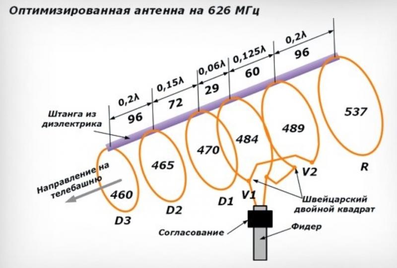 Как подобрать идеальную антенну для цифрового телевидения в автомобиле без ошибок. Новейшие рекомендации для ясного приёма
